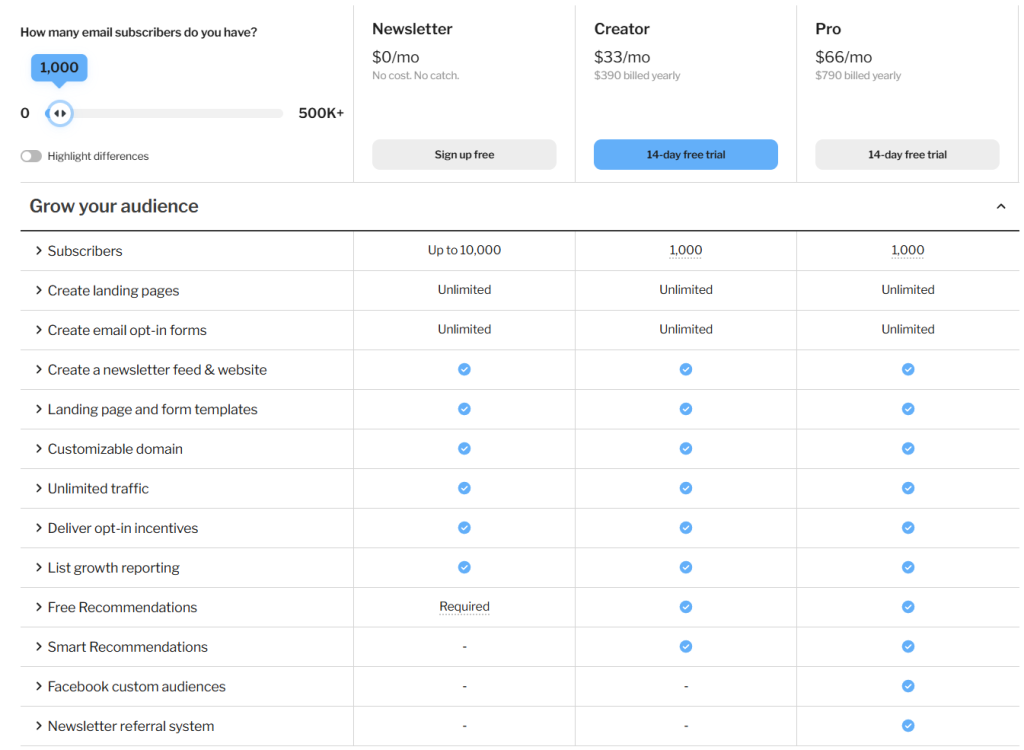 Beehiiv vs ConvertKit pricing comparison 2026
2026